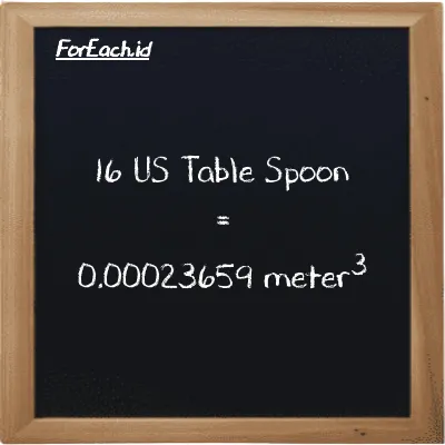 16 US Table Spoon is equivalent to 0.00023659 meter<sup>3</sup> (16 tbsp is equivalent to 0.00023659 m<sup>3</sup>)