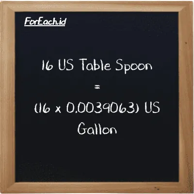 How to convert US Table Spoon to US Gallon: 16 US Table Spoon (tbsp) is equivalent to 16 times 0.0039063 US Gallon (gal)
