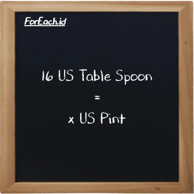 Example US Table Spoon to US Pint conversion (16 tbsp to pt)