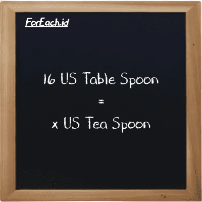 Example US Table Spoon to US Tea Spoon conversion (16 tbsp to tsp)