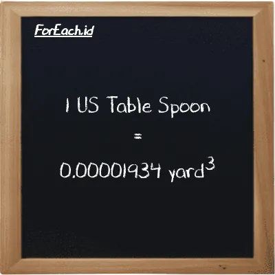 1 US Table Spoon is equivalent to 0.00001934 yard<sup>3</sup> (1 tbsp is equivalent to 0.00001934 yd<sup>3</sup>)