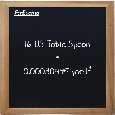 16 US Table Spoon is equivalent to 0.00030945 yard<sup>3</sup> (16 tbsp is equivalent to 0.00030945 yd<sup>3</sup>)