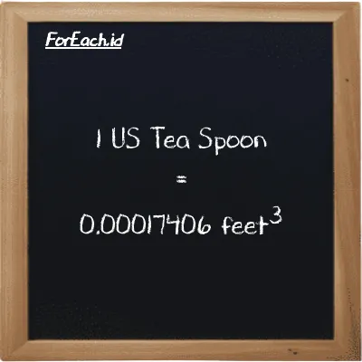 1 US Tea Spoon is equivalent to 0.00017406 feet<sup>3</sup> (1 tsp is equivalent to 0.00017406 ft<sup>3</sup>)