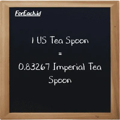 1 US Tea Spoon is equivalent to 0.83267 Imperial Tea Spoon (1 tsp is equivalent to 0.83267 imp tsp)