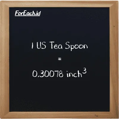 1 US Tea Spoon is equivalent to 0.30078 inch<sup>3</sup> (1 tsp is equivalent to 0.30078 in<sup>3</sup>)