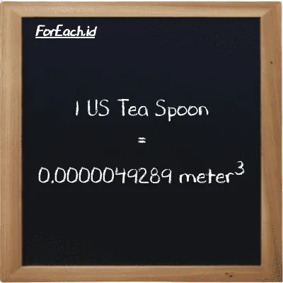 1 US Tea Spoon is equivalent to 0.0000049289 meter<sup>3</sup> (1 tsp is equivalent to 0.0000049289 m<sup>3</sup>)