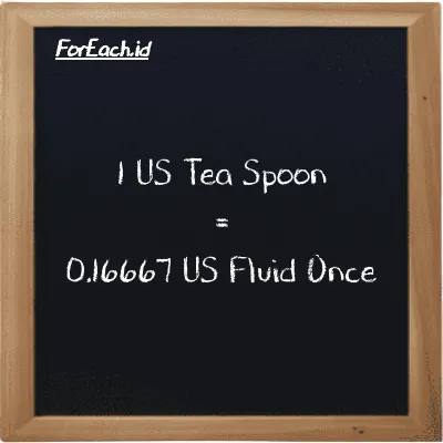 1 US Tea Spoon is equivalent to 0.16667 US Fluid Once (1 tsp is equivalent to 0.16667 fl oz)