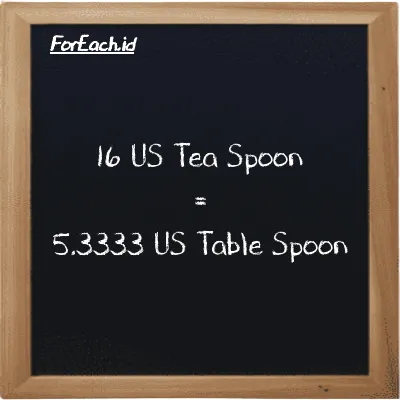 16 US Tea Spoon is equivalent to 5.3333 US Table Spoon (16 tsp is equivalent to 5.3333 tbsp)