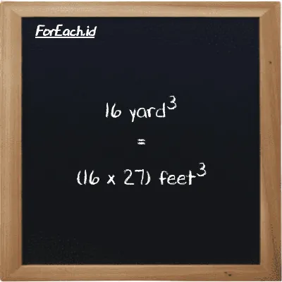 How to convert yard<sup>3</sup> to feet<sup>3</sup>: 16 yard<sup>3</sup> (yd<sup>3</sup>) is equivalent to 16 times 27 feet<sup>3</sup> (ft<sup>3</sup>)