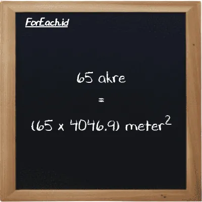 Cara konversi akre ke meter<sup>2</sup> (ac ke m<sup>2</sup>): 65 akre (ac) setara dengan 65 dikalikan dengan 4046.9 meter<sup>2</sup> (m<sup>2</sup>)