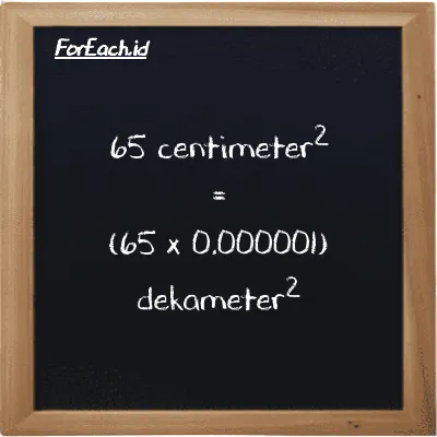 Cara konversi centimeter<sup>2</sup> ke dekameter<sup>2</sup> (cm<sup>2</sup> ke dam<sup>2</sup>): 65 centimeter<sup>2</sup> (cm<sup>2</sup>) setara dengan 65 dikalikan dengan 0.000001 dekameter<sup>2</sup> (dam<sup>2</sup>)