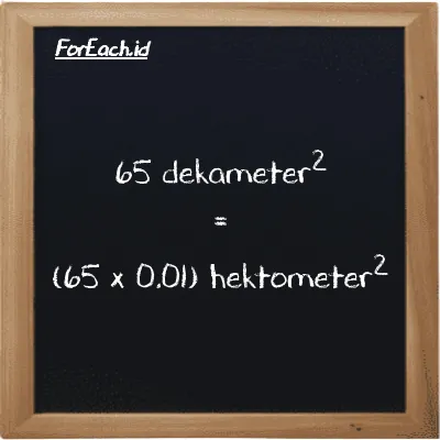 Cara konversi dekameter<sup>2</sup> ke hektometer<sup>2</sup> (dam<sup>2</sup> ke hm<sup>2</sup>): 65 dekameter<sup>2</sup> (dam<sup>2</sup>) setara dengan 65 dikalikan dengan 0.01 hektometer<sup>2</sup> (hm<sup>2</sup>)