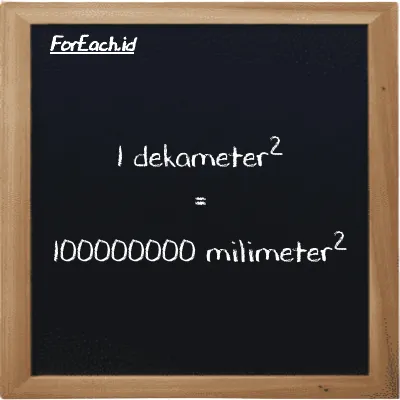 1 dekameter<sup>2</sup> setara dengan 100000000 milimeter<sup>2</sup> (1 dam<sup>2</sup> setara dengan 100000000 mm<sup>2</sup>)