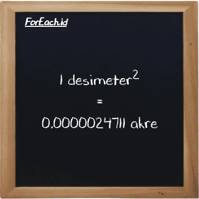 1 desimeter<sup>2</sup> setara dengan 0.0000024711 akre (1 dm<sup>2</sup> setara dengan 0.0000024711 ac)