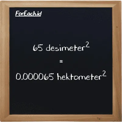 65 desimeter<sup>2</sup> setara dengan 0.000065 hektometer<sup>2</sup> (65 dm<sup>2</sup> setara dengan 0.000065 hm<sup>2</sup>)