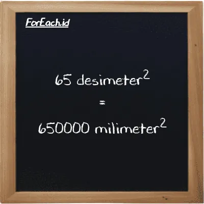 65 desimeter<sup>2</sup> setara dengan 650000 milimeter<sup>2</sup> (65 dm<sup>2</sup> setara dengan 650000 mm<sup>2</sup>)