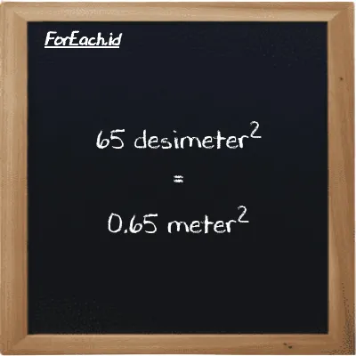 65 desimeter<sup>2</sup> setara dengan 0.65 meter<sup>2</sup> (65 dm<sup>2</sup> setara dengan 0.65 m<sup>2</sup>)