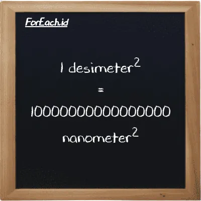 1 desimeter<sup>2</sup> setara dengan 10000000000000000 nanometer<sup>2</sup> (1 dm<sup>2</sup> setara dengan 10000000000000000 nm<sup>2</sup>)