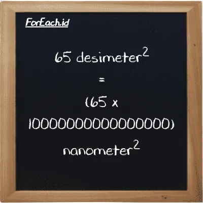 Cara konversi desimeter<sup>2</sup> ke nanometer<sup>2</sup> (dm<sup>2</sup> ke nm<sup>2</sup>): 65 desimeter<sup>2</sup> (dm<sup>2</sup>) setara dengan 65 dikalikan dengan 10000000000000000 nanometer<sup>2</sup> (nm<sup>2</sup>)