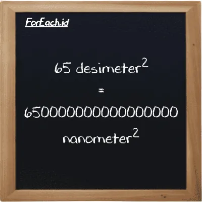 65 desimeter<sup>2</sup> setara dengan 650000000000000000 nanometer<sup>2</sup> (65 dm<sup>2</sup> setara dengan 650000000000000000 nm<sup>2</sup>)