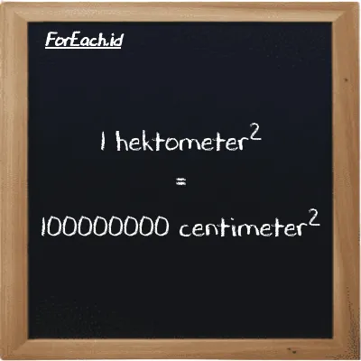 1 hektometer<sup>2</sup> setara dengan 100000000 centimeter<sup>2</sup> (1 hm<sup>2</sup> setara dengan 100000000 cm<sup>2</sup>)
