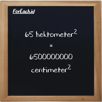 65 hektometer<sup>2</sup> setara dengan 6500000000 centimeter<sup>2</sup> (65 hm<sup>2</sup> setara dengan 6500000000 cm<sup>2</sup>)