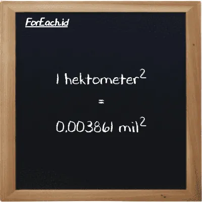1 hektometer<sup>2</sup> setara dengan 0.003861 mil<sup>2</sup> (1 hm<sup>2</sup> setara dengan 0.003861 mi<sup>2</sup>)