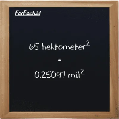 65 hektometer<sup>2</sup> setara dengan 0.25097 mil<sup>2</sup> (65 hm<sup>2</sup> setara dengan 0.25097 mi<sup>2</sup>)