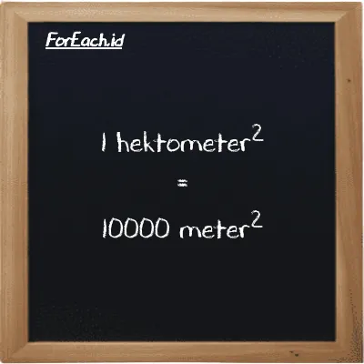1 hektometer<sup>2</sup> setara dengan 10000 meter<sup>2</sup> (1 hm<sup>2</sup> setara dengan 10000 m<sup>2</sup>)