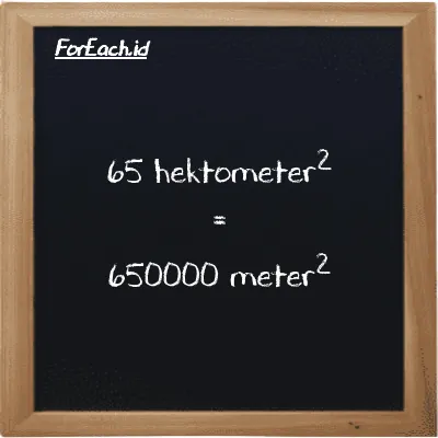 65 hektometer<sup>2</sup> setara dengan 650000 meter<sup>2</sup> (65 hm<sup>2</sup> setara dengan 650000 m<sup>2</sup>)