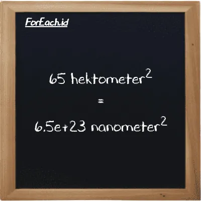 65 hektometer<sup>2</sup> setara dengan 6.5e+23 nanometer<sup>2</sup> (65 hm<sup>2</sup> setara dengan 6.5e+23 nm<sup>2</sup>)