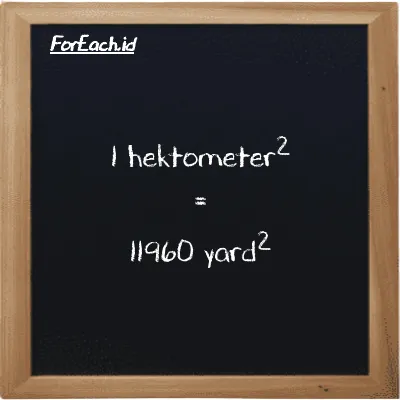 1 hektometer<sup>2</sup> setara dengan 11960 yard<sup>2</sup> (1 hm<sup>2</sup> setara dengan 11960 yd<sup>2</sup>)