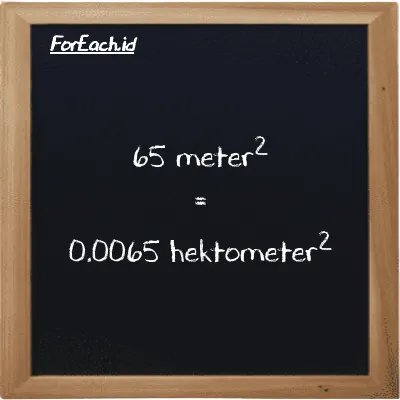65 meter<sup>2</sup> setara dengan 0.0065 hektometer<sup>2</sup> (65 m<sup>2</sup> setara dengan 0.0065 hm<sup>2</sup>)