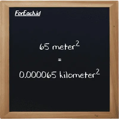 65 meter<sup>2</sup> setara dengan 0.000065 kilometer<sup>2</sup> (65 m<sup>2</sup> setara dengan 0.000065 km<sup>2</sup>)