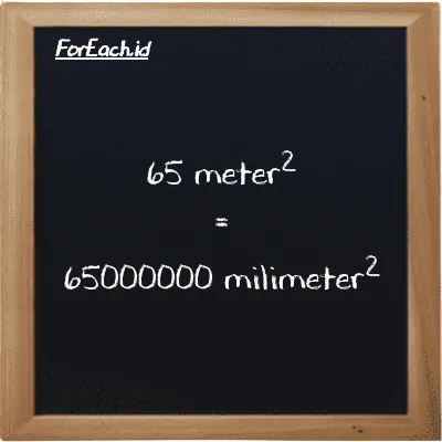 65 meter<sup>2</sup> setara dengan 65000000 milimeter<sup>2</sup> (65 m<sup>2</sup> setara dengan 65000000 mm<sup>2</sup>)