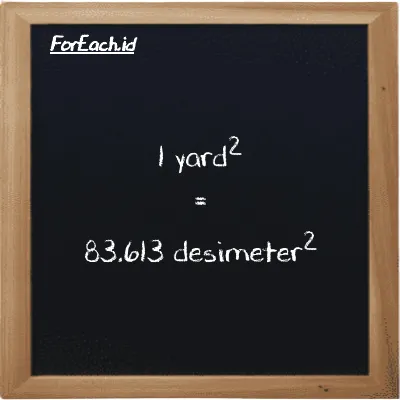 1 yard<sup>2</sup> setara dengan 83.613 desimeter<sup>2</sup> (1 yd<sup>2</sup> setara dengan 83.613 dm<sup>2</sup>)