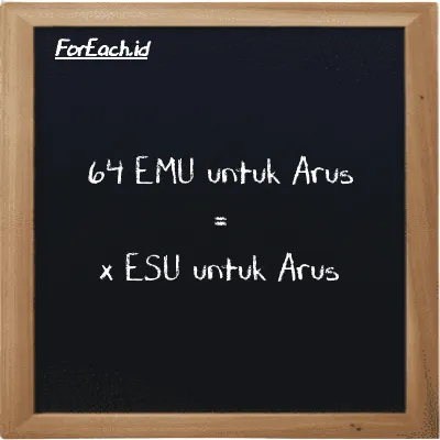 Contoh konversi EMU untuk Arus ke ESU untuk Arus (emu ke esu)