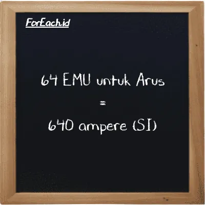64 EMU untuk Arus setara dengan 640 ampere (64 emu setara dengan 640 A)