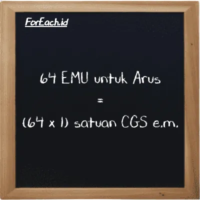 64 EMU untuk Arus setara dengan 64 satuan CGS e.m. (64 emu setara dengan 64 cgs-emu)