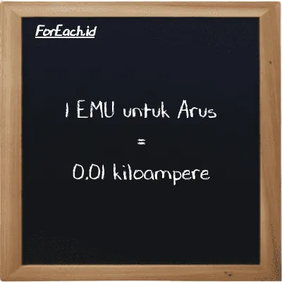 1 EMU untuk Arus setara dengan 0.01 kiloampere (1 emu setara dengan 0.01 kA)