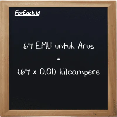 Cara konversi EMU untuk Arus ke kiloampere (emu ke kA): 64 EMU untuk Arus (emu) setara dengan 64 dikalikan dengan 0.01 kiloampere (kA)