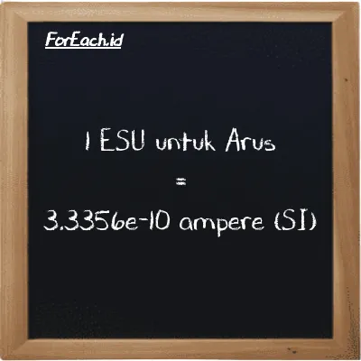 1 ESU untuk Arus setara dengan 3.3356e-10 ampere (1 esu setara dengan 3.3356e-10 A)