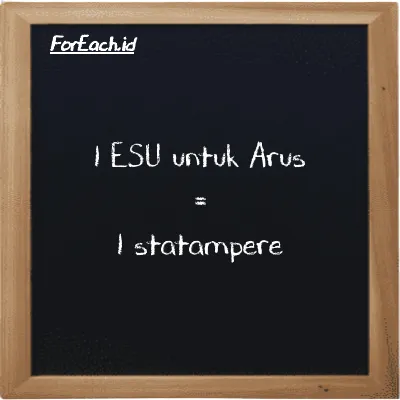 1 ESU untuk Arus setara dengan 1 statampere (1 esu setara dengan 1 statA)