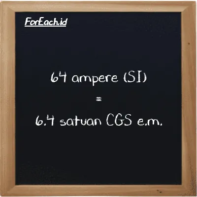 64 ampere setara dengan 6.4 satuan CGS e.m. (64 A setara dengan 6.4 cgs-emu)