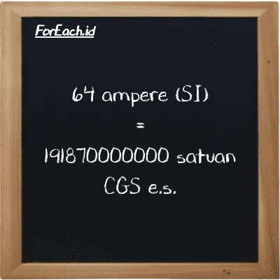 64 ampere setara dengan 191870000000 satuan CGS e.s. (64 A setara dengan 191870000000 cgs-esu)