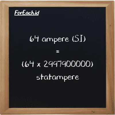 Cara konversi ampere ke statampere (A ke statA): 64 ampere (A) setara dengan 64 dikalikan dengan 2997900000 statampere (statA)