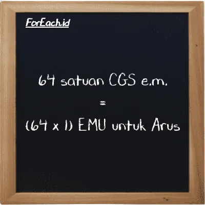 Cara konversi satuan CGS e.m. ke EMU untuk Arus (cgs-emu ke emu): 64 satuan CGS e.m. (cgs-emu) setara dengan 64 dikalikan dengan 1 EMU untuk Arus (emu)
