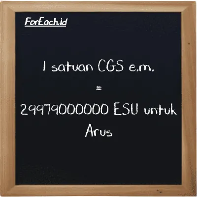 1 satuan CGS e.m. setara dengan 29979000000 ESU untuk Arus (1 cgs-emu setara dengan 29979000000 esu)