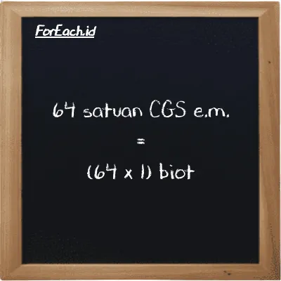 Cara konversi satuan CGS e.m. ke biot (cgs-emu ke Bi): 64 satuan CGS e.m. (cgs-emu) setara dengan 64 dikalikan dengan 1 biot (Bi)