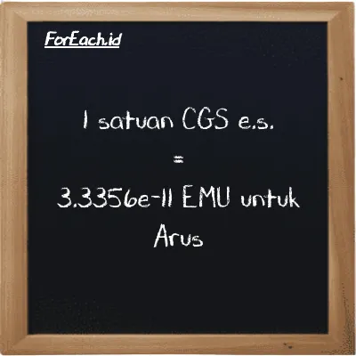 1 satuan CGS e.s. setara dengan 3.3356e-11 EMU untuk Arus (1 cgs-esu setara dengan 3.3356e-11 emu)